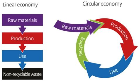 The Role of CNC Machining in Recycling and Circular Economy.